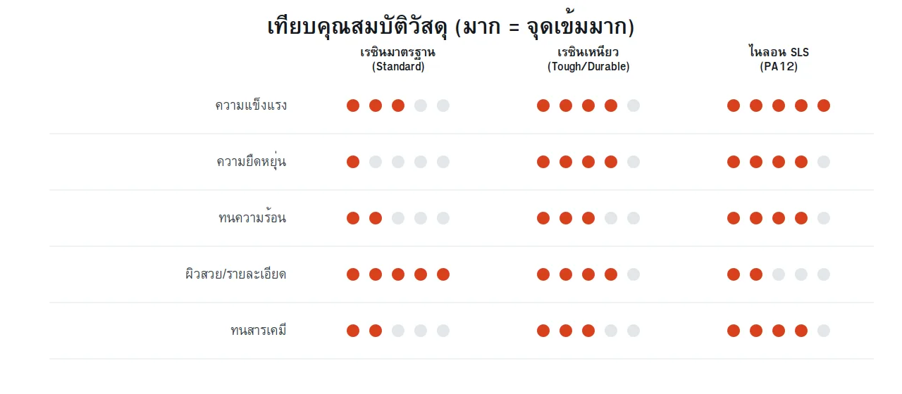 3D printing material properties comparison chart